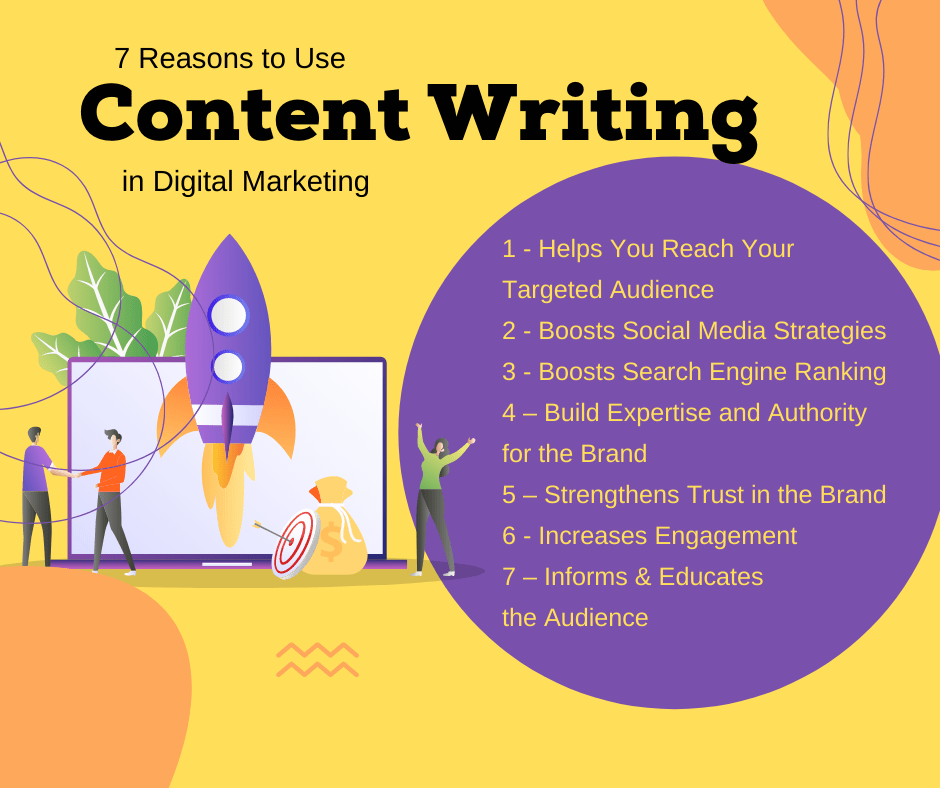 SMM Content writing