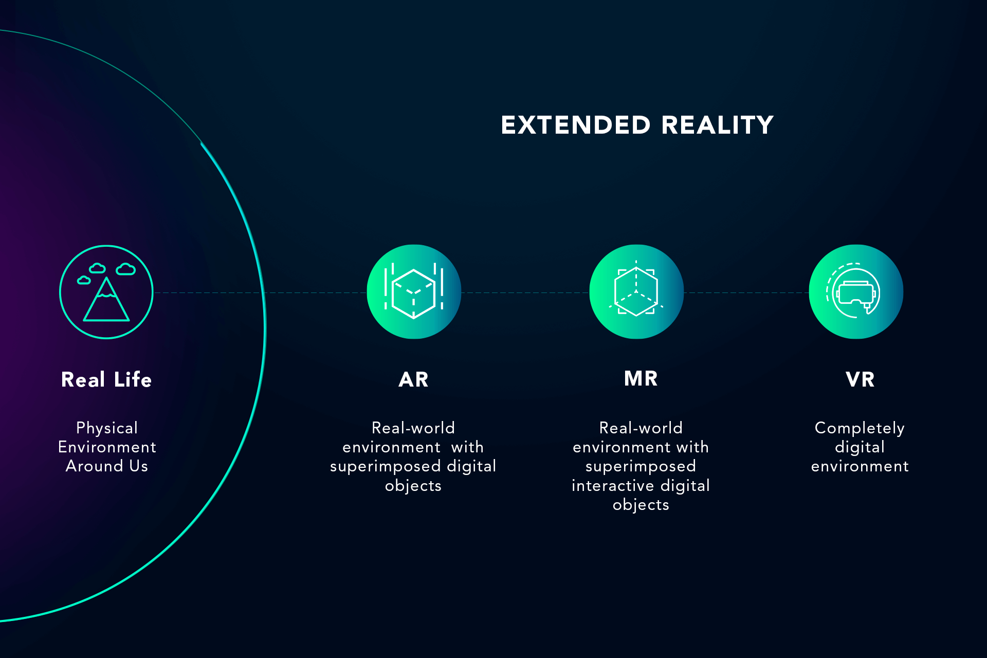 Extended reality 